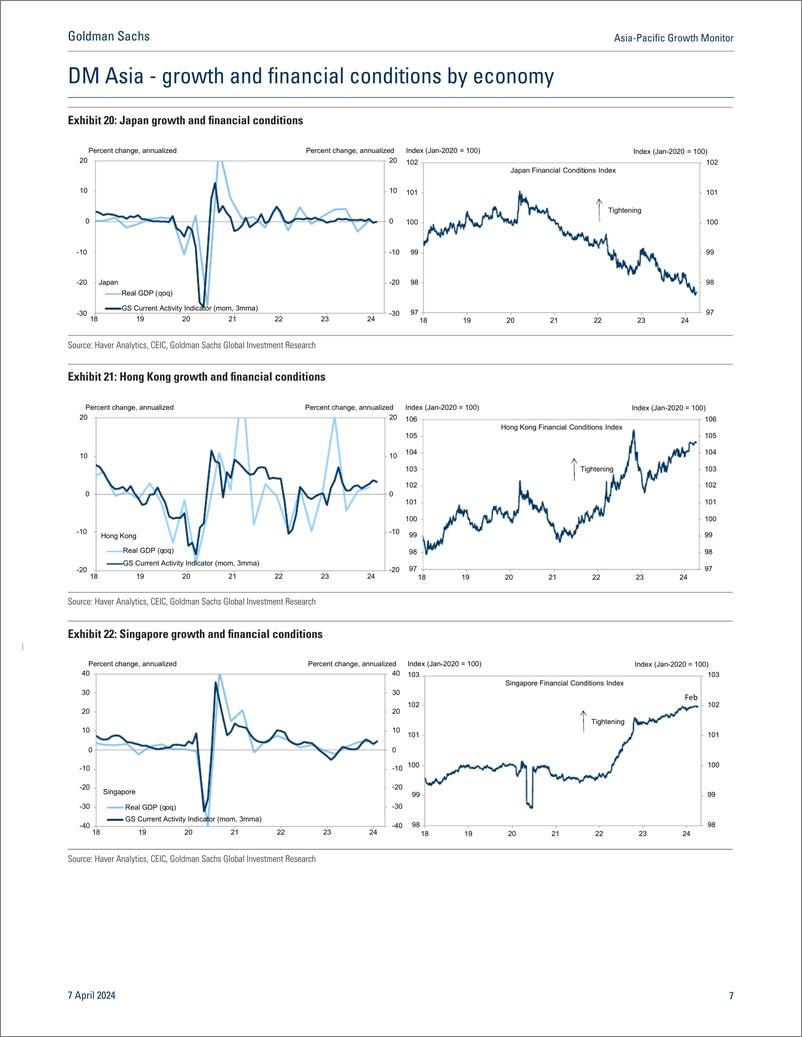 《Asia-Pacific Growth Monito Steady growth continues in March(1)》 - 第7页预览图