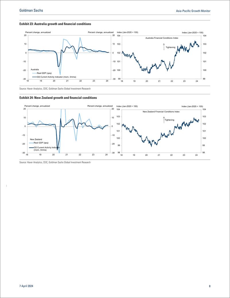 《Asia-Pacific Growth Monito Steady growth continues in March(1)》 - 第8页预览图