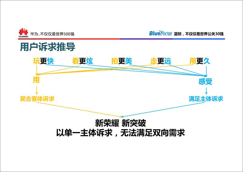 《2016--华为荣耀新品上市（线上+线下）传播方案》 - 第5页预览图