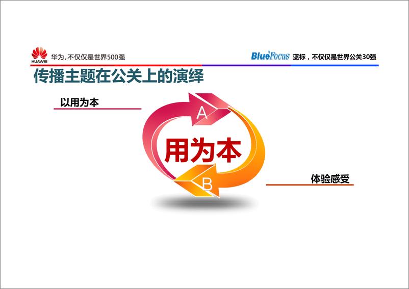 《2016--华为荣耀新品上市（线上+线下）传播方案》 - 第6页预览图