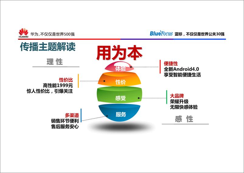 《2016--华为荣耀新品上市（线上+线下）传播方案》 - 第7页预览图