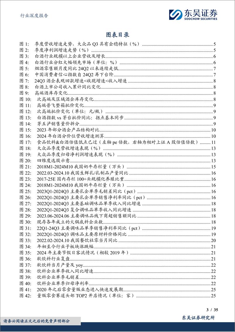 《食品饮料行业2025年投资策略：梯次探底迎共振，蛇年见龙在田-241220-东吴证券-35页》 - 第3页预览图