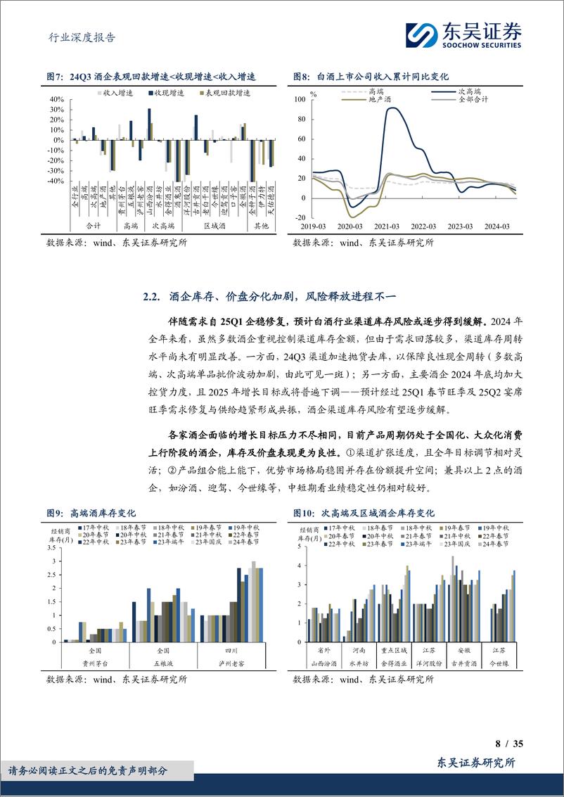 《食品饮料行业2025年投资策略：梯次探底迎共振，蛇年见龙在田-241220-东吴证券-35页》 - 第8页预览图