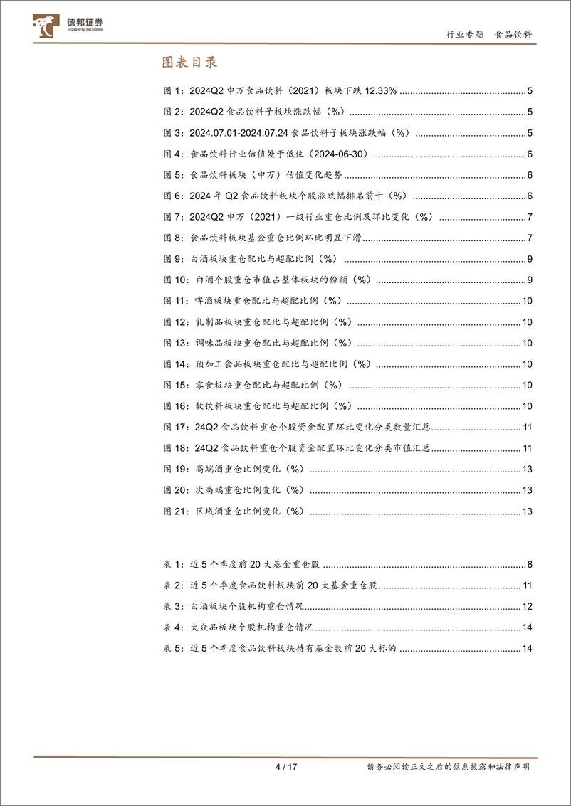 《食品饮料行业2024Q2基金重仓分析：持仓环比减配明显，板块配置回到低位-240730-德邦证券-17页》 - 第4页预览图