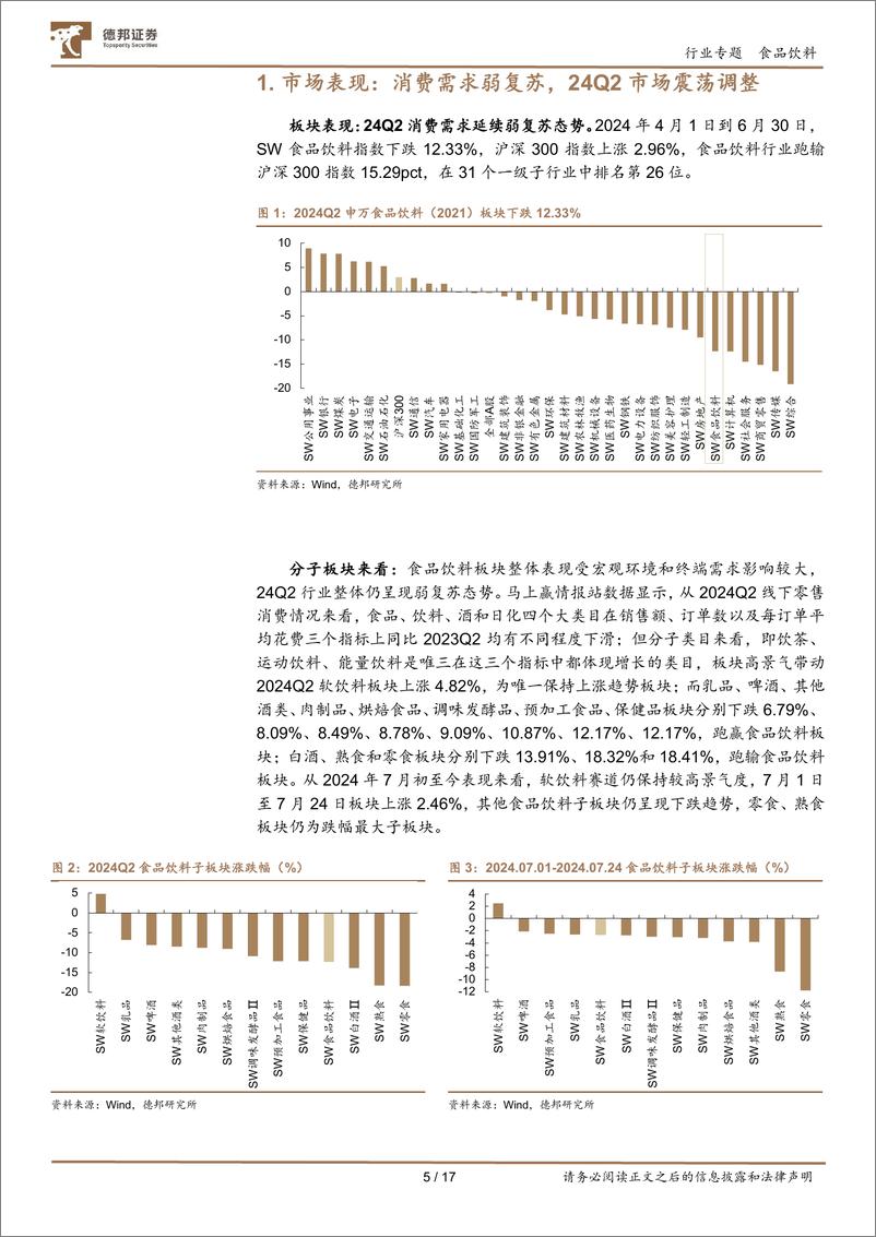 《食品饮料行业2024Q2基金重仓分析：持仓环比减配明显，板块配置回到低位-240730-德邦证券-17页》 - 第5页预览图