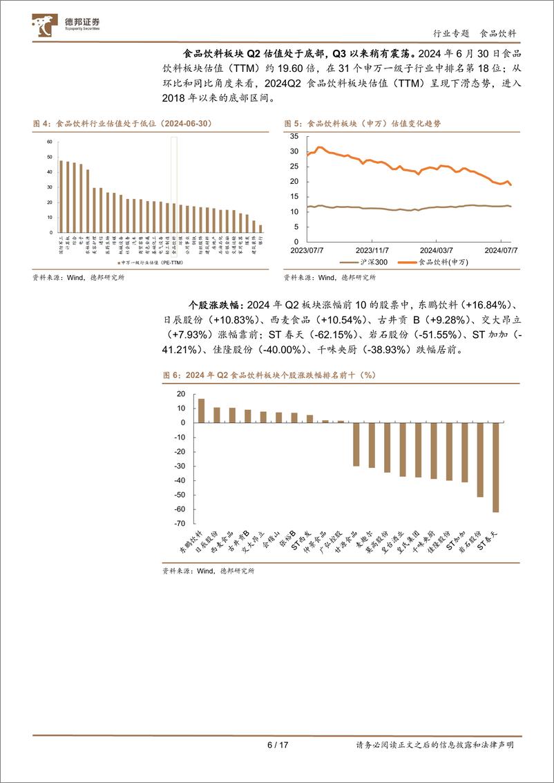 《食品饮料行业2024Q2基金重仓分析：持仓环比减配明显，板块配置回到低位-240730-德邦证券-17页》 - 第6页预览图