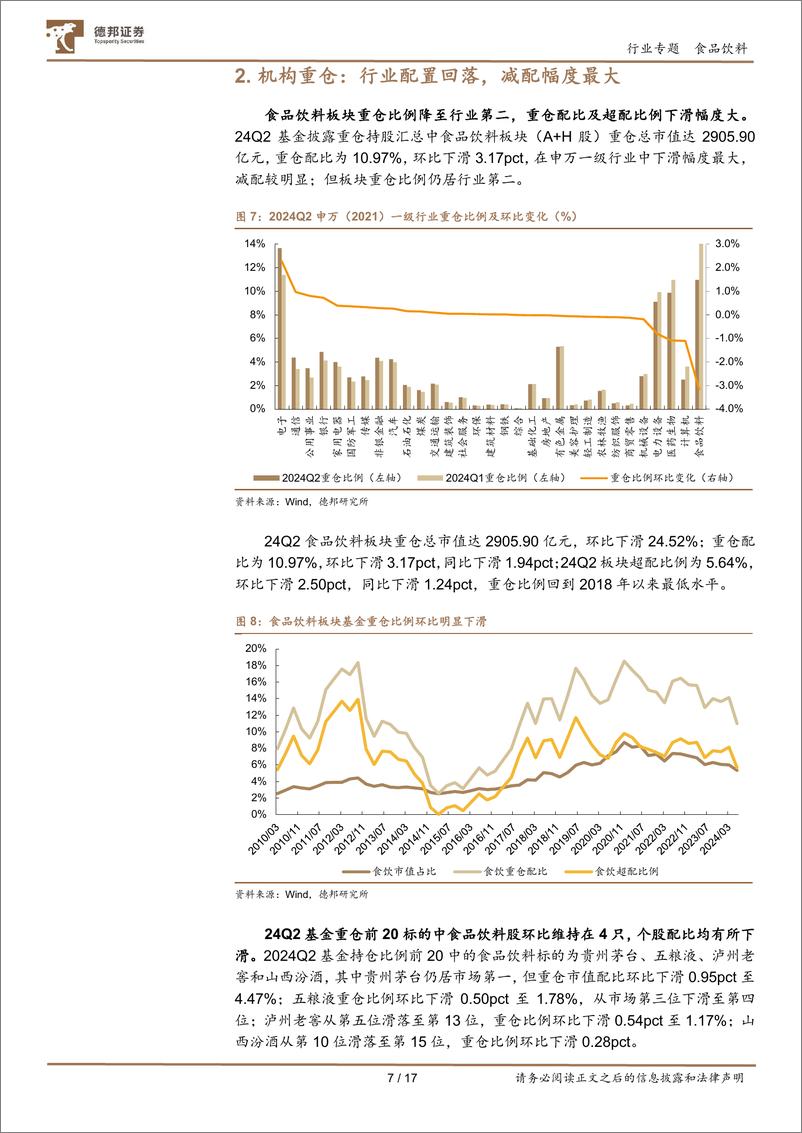 《食品饮料行业2024Q2基金重仓分析：持仓环比减配明显，板块配置回到低位-240730-德邦证券-17页》 - 第7页预览图