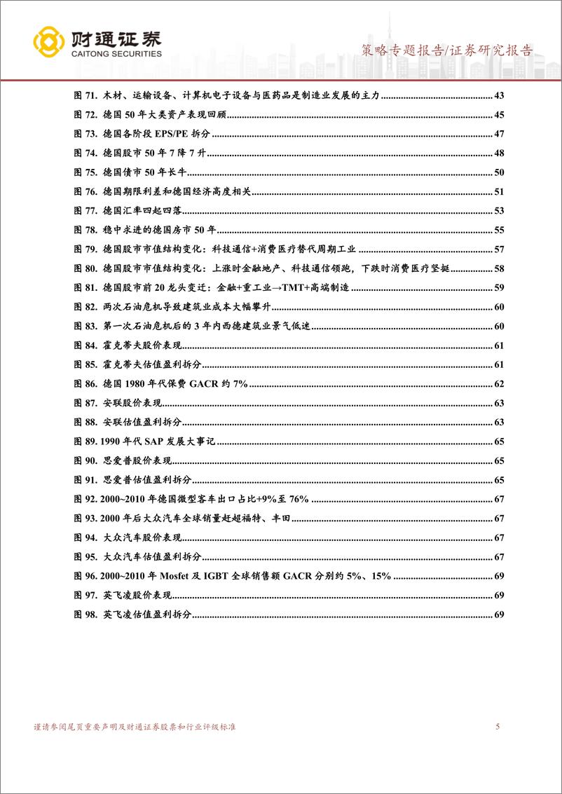 《全球贸易及产业出海3：德国激荡50年，日耳曼战车的荆棘之路-240418-财通证券-71页》 - 第5页预览图