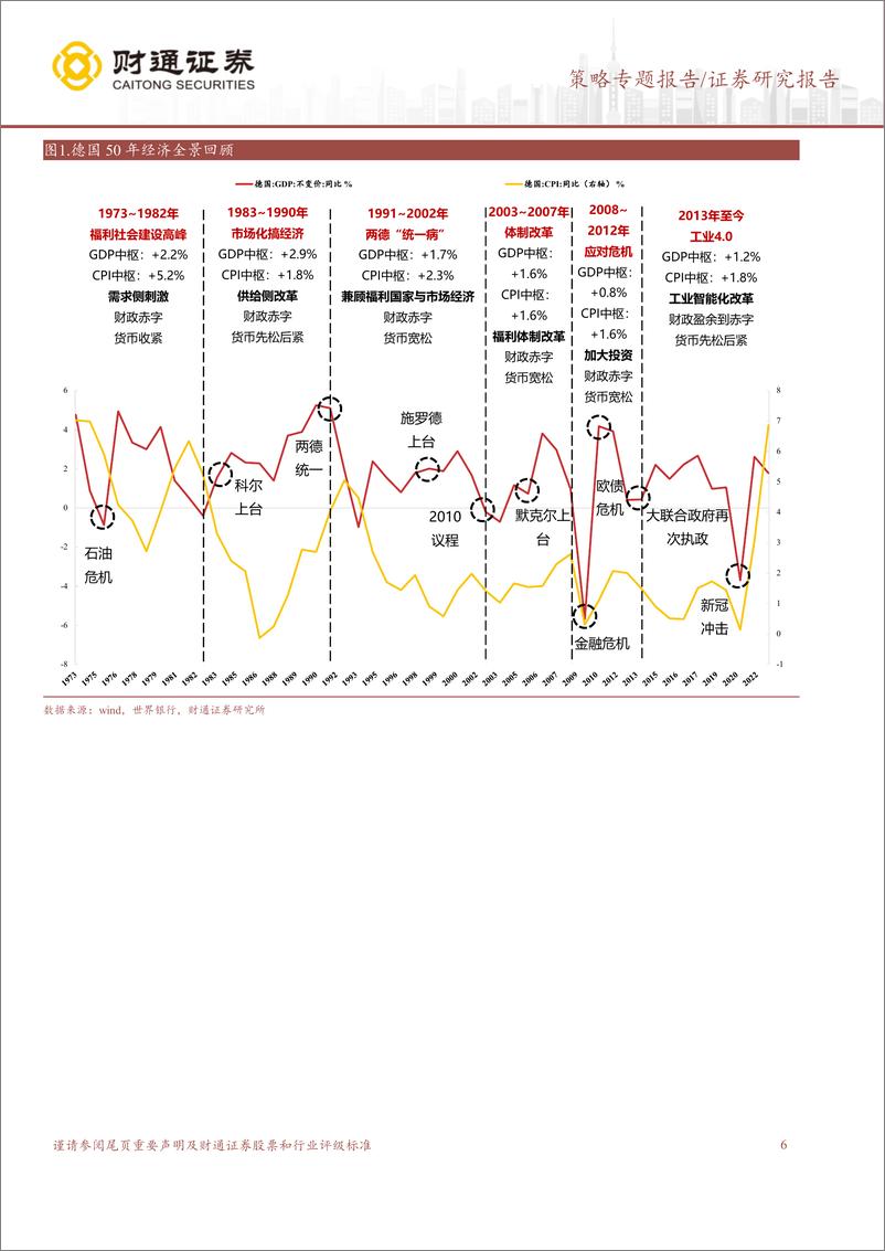 《全球贸易及产业出海3：德国激荡50年，日耳曼战车的荆棘之路-240418-财通证券-71页》 - 第6页预览图