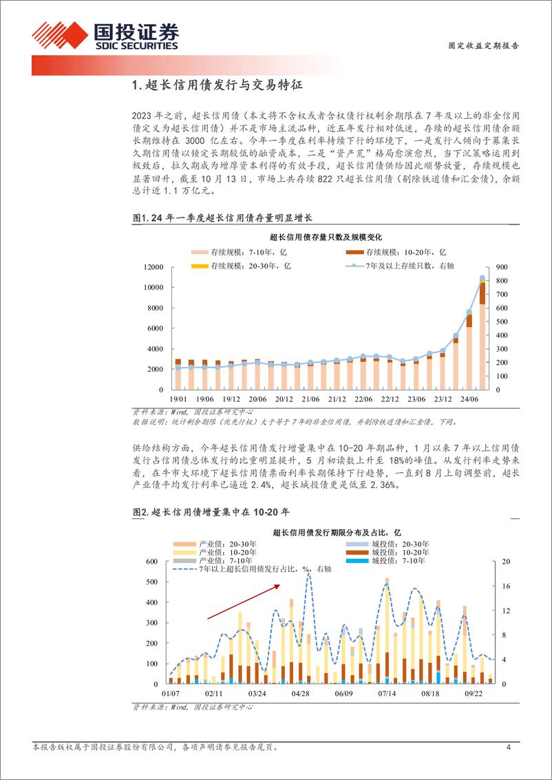 《固定收益定期报告：超长信用债探微-241020-国投证券-17页》 - 第4页预览图