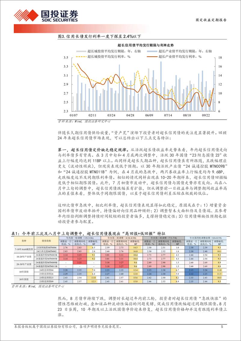 《固定收益定期报告：超长信用债探微-241020-国投证券-17页》 - 第5页预览图