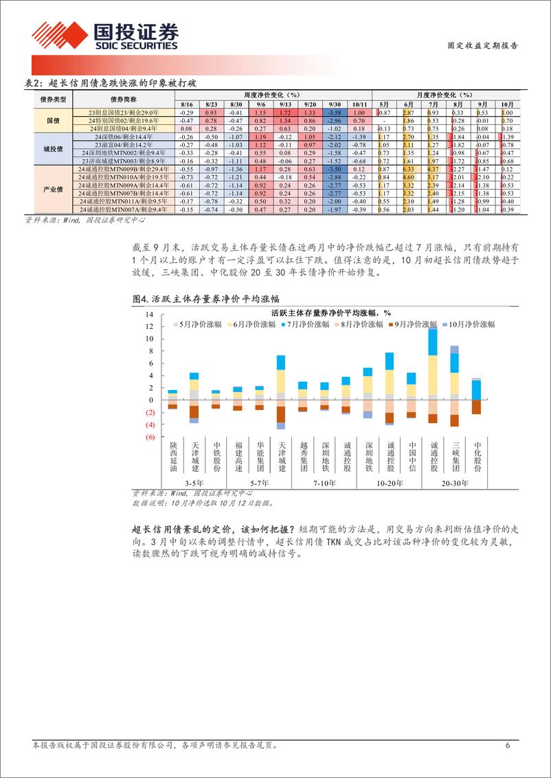 《固定收益定期报告：超长信用债探微-241020-国投证券-17页》 - 第6页预览图