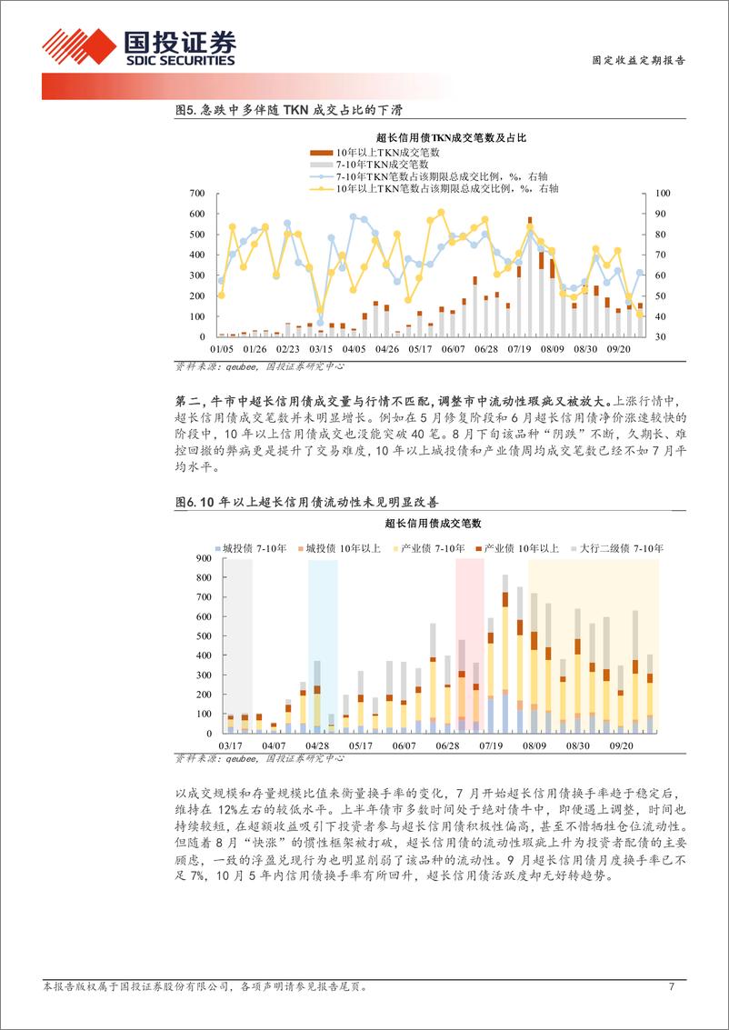 《固定收益定期报告：超长信用债探微-241020-国投证券-17页》 - 第7页预览图