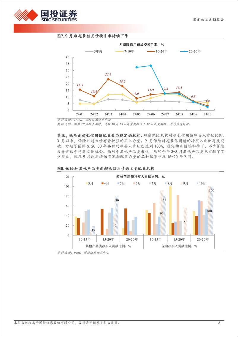 《固定收益定期报告：超长信用债探微-241020-国投证券-17页》 - 第8页预览图