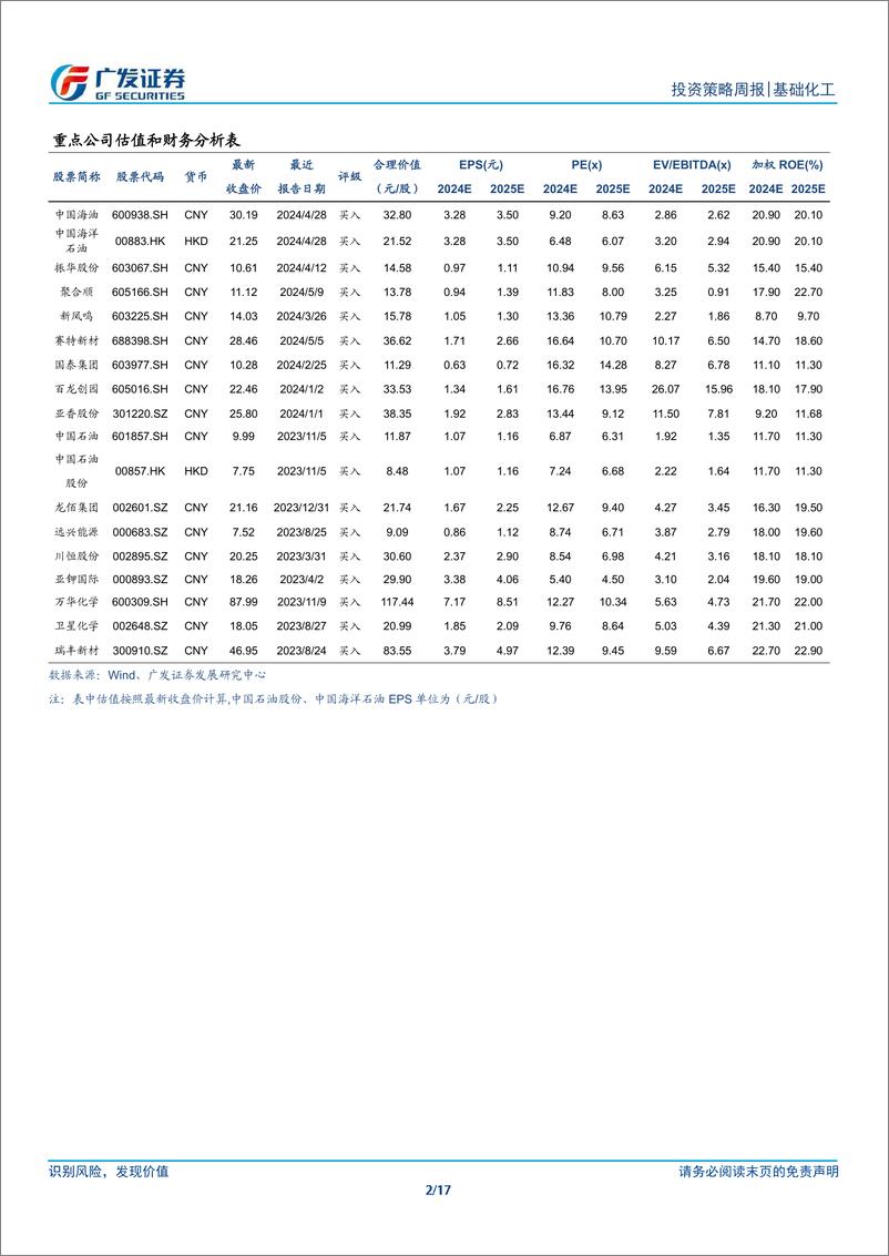 《基础化工行业：涤纶长丝持续挺价，VD3市场价格上涨-240624-广发证券-17页》 - 第2页预览图