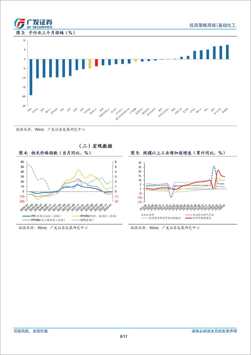 《基础化工行业：涤纶长丝持续挺价，VD3市场价格上涨-240624-广发证券-17页》 - 第8页预览图