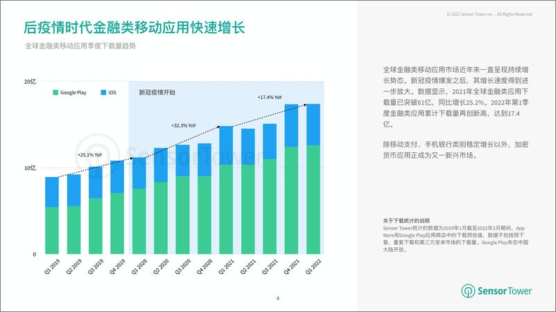 《2022年金融与加密货币应用热门市场洞察-Sensor Tower》 - 第5页预览图