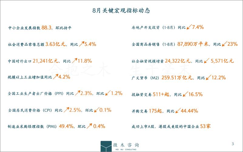 《2022年8月宏观动态简报-微木咨询-15页》 - 第4页预览图