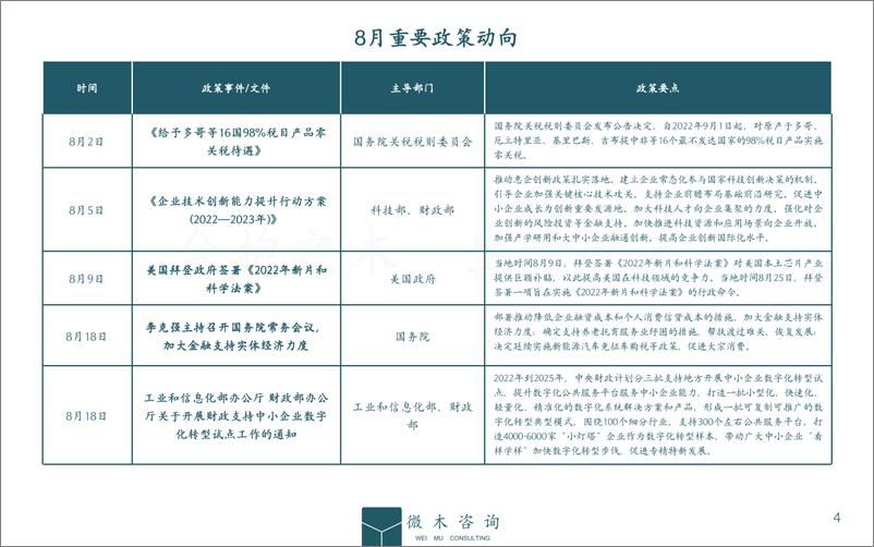 《2022年8月宏观动态简报-微木咨询-15页》 - 第5页预览图