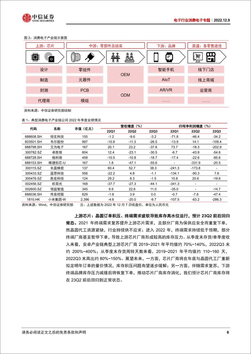 《电子行业消费电子专题：消费电子底部明确，看好安卓链反弹机遇-20221209-中信证券-15页》 - 第7页预览图