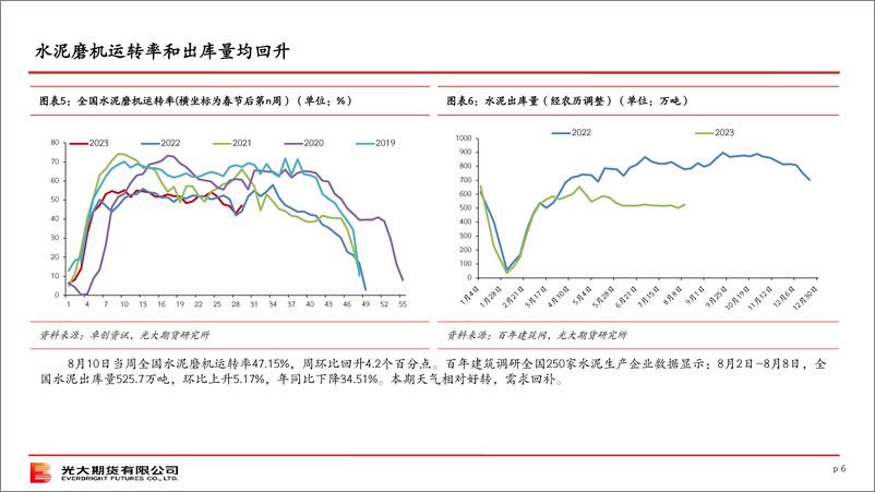 《终端需求观察（第23期）-20230813-光大期货-28页》 - 第7页预览图