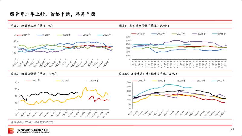 《终端需求观察（第23期）-20230813-光大期货-28页》 - 第8页预览图