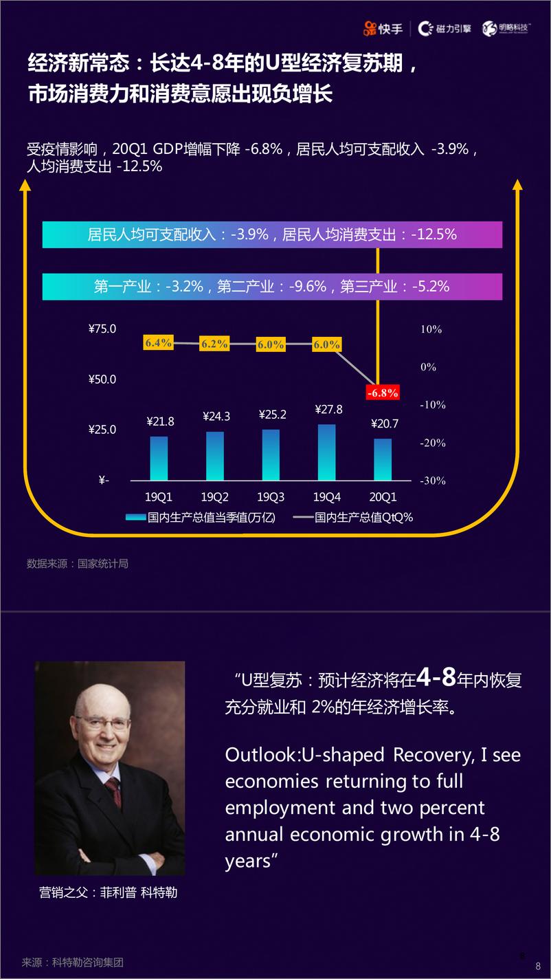 《2020快手短视频直播电商营销增长宝典-快手-明略科技-202007》 - 第8页预览图