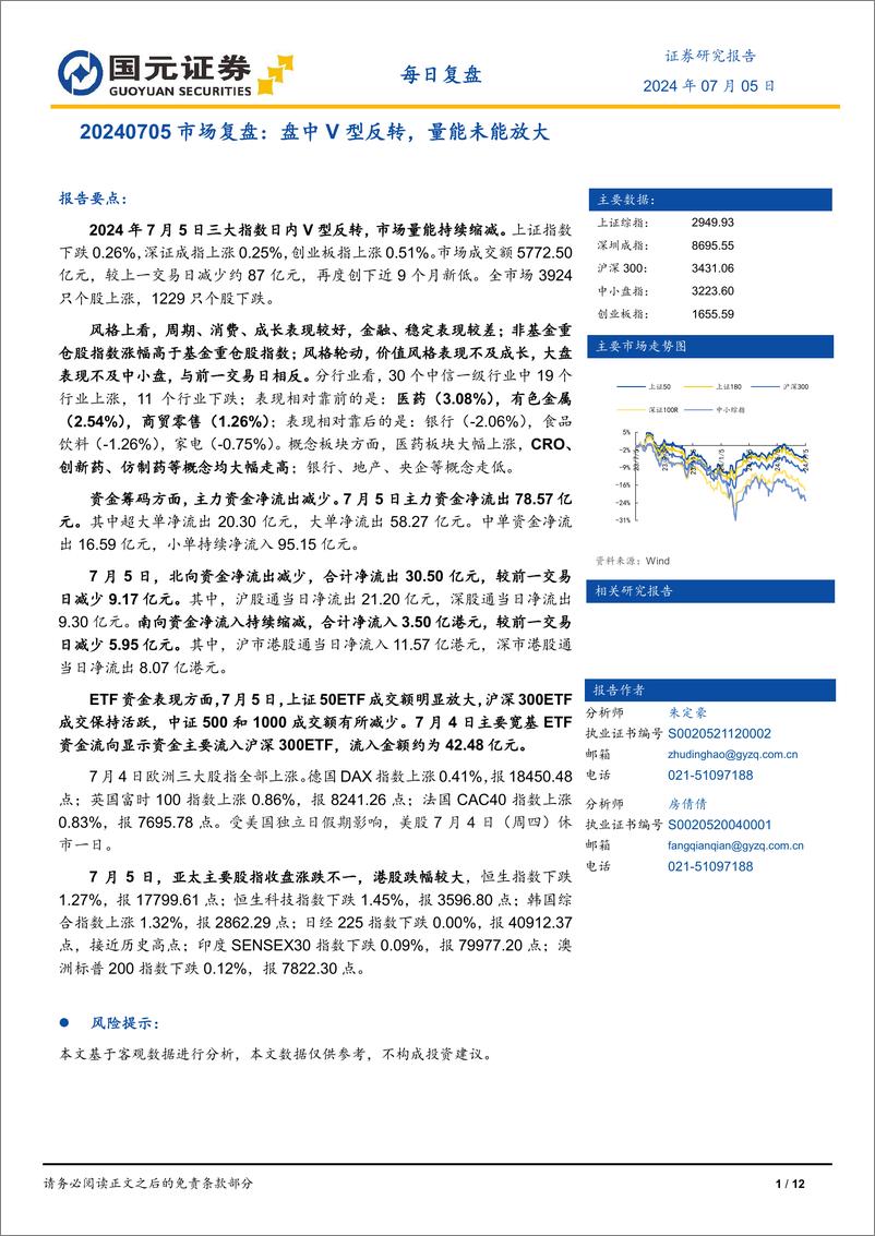 《市场复盘：盘中V型反转，量能未能放大-240705-国元证券-12页》 - 第1页预览图