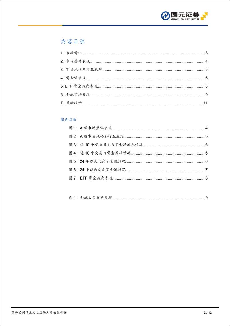 《市场复盘：盘中V型反转，量能未能放大-240705-国元证券-12页》 - 第2页预览图