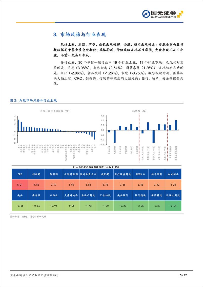 《市场复盘：盘中V型反转，量能未能放大-240705-国元证券-12页》 - 第5页预览图