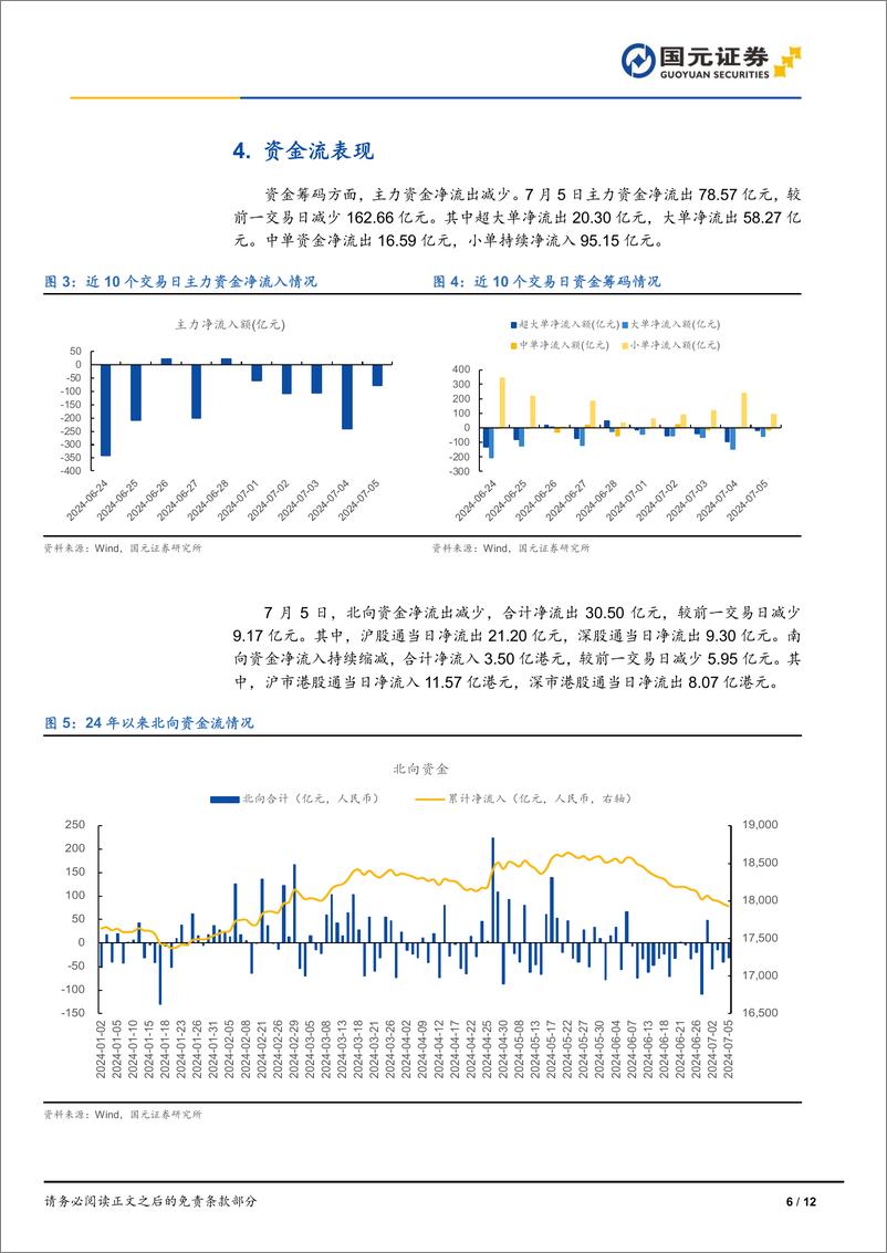 《市场复盘：盘中V型反转，量能未能放大-240705-国元证券-12页》 - 第6页预览图