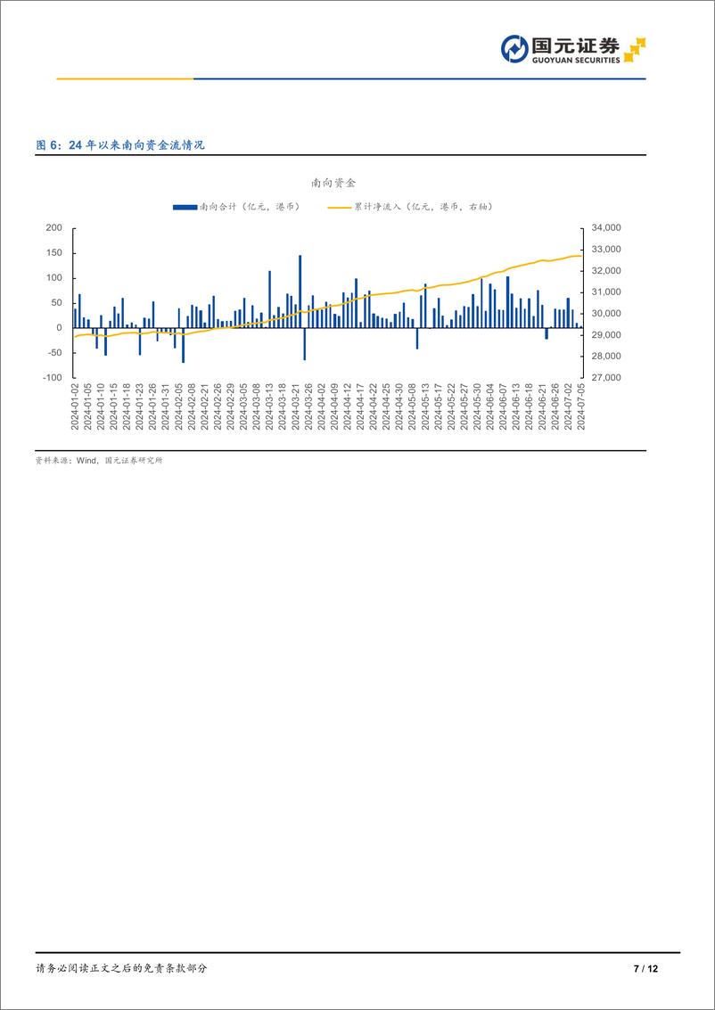 《市场复盘：盘中V型反转，量能未能放大-240705-国元证券-12页》 - 第7页预览图