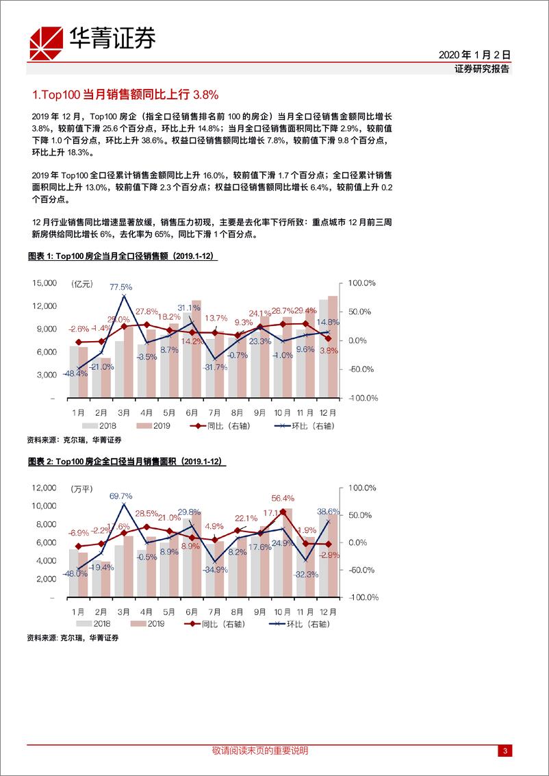 《房地产行业开发商12月数据点评：12月销售增速下滑，Top4~10房企表现突出-20200102-华菁证券-11页》 - 第4页预览图