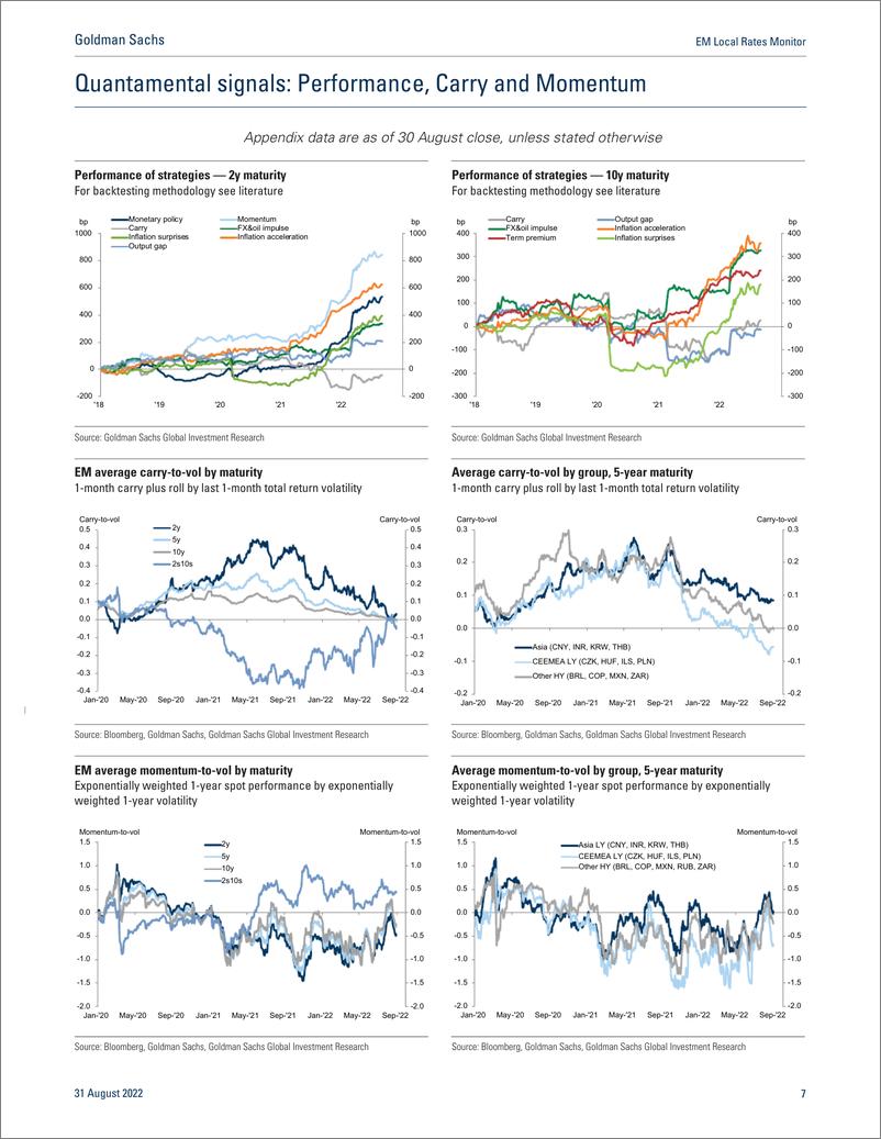 《EM Local Rates Monito A call on fundamentals, not valuations(1)》 - 第8页预览图