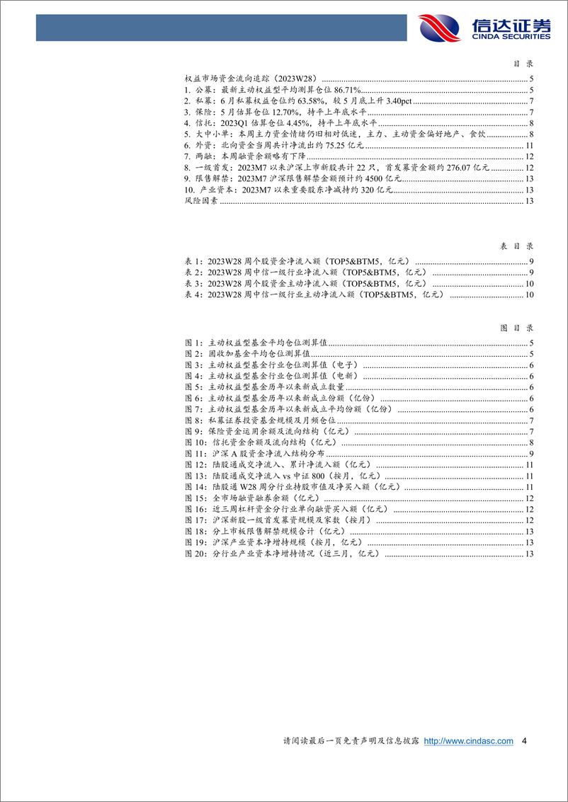 《权益市场资金流向追踪（2023W28）：地产、消费上行，北向资金单日净流入约60亿元-20230723-信达证券-15页》 - 第5页预览图