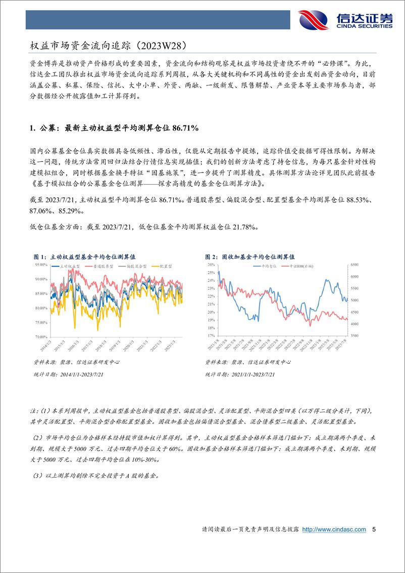 《权益市场资金流向追踪（2023W28）：地产、消费上行，北向资金单日净流入约60亿元-20230723-信达证券-15页》 - 第6页预览图