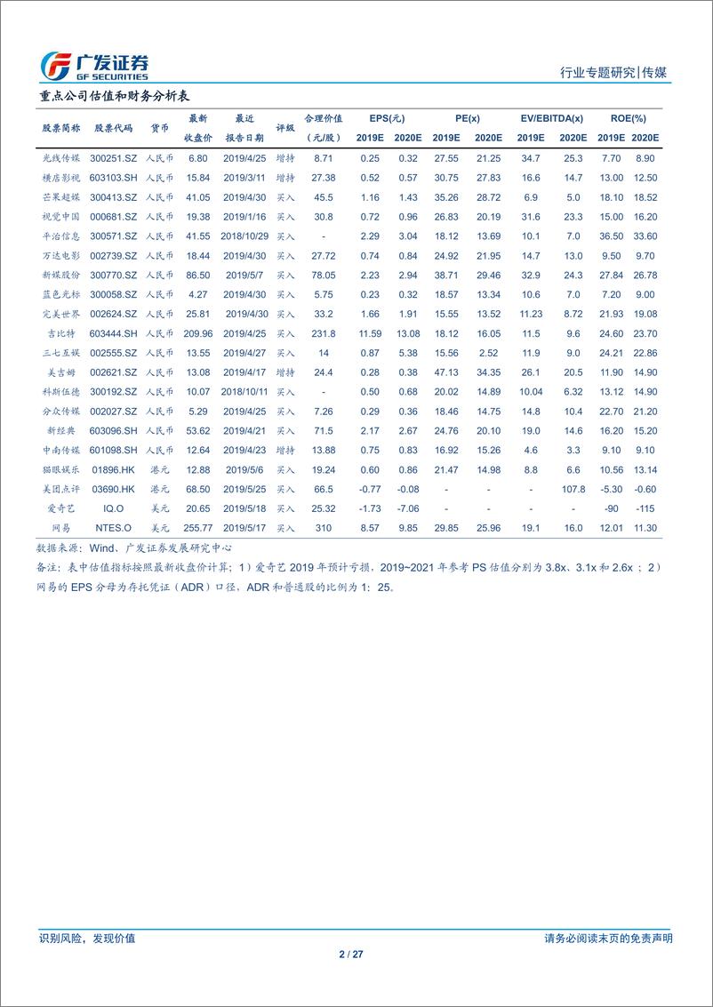 《传媒行业：广视点互联网逐渐成熟，但创业者永远年轻-20190630-广发证券-27页》 - 第3页预览图