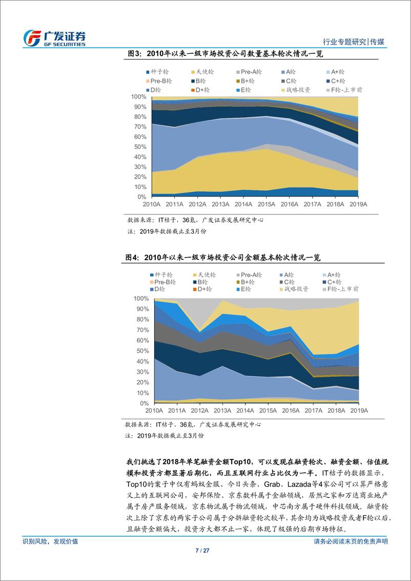 《传媒行业：广视点互联网逐渐成熟，但创业者永远年轻-20190630-广发证券-27页》 - 第8页预览图