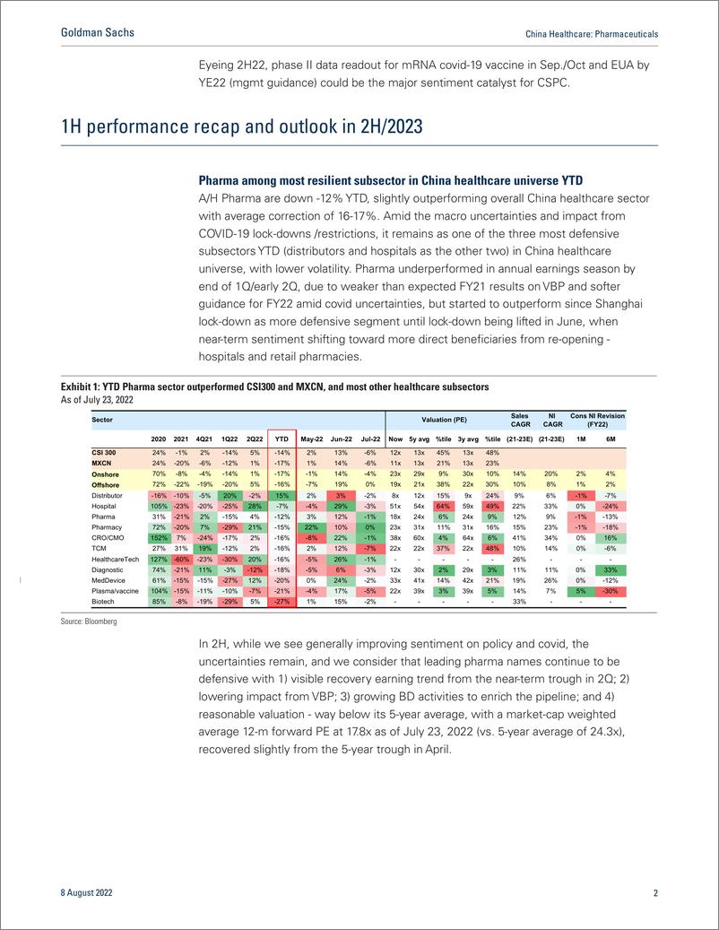 《China Healthcar Pharmaceutical 1H previe weak 12Q anticipated; recovery from earnings trough as defensive play(1)》 - 第3页预览图