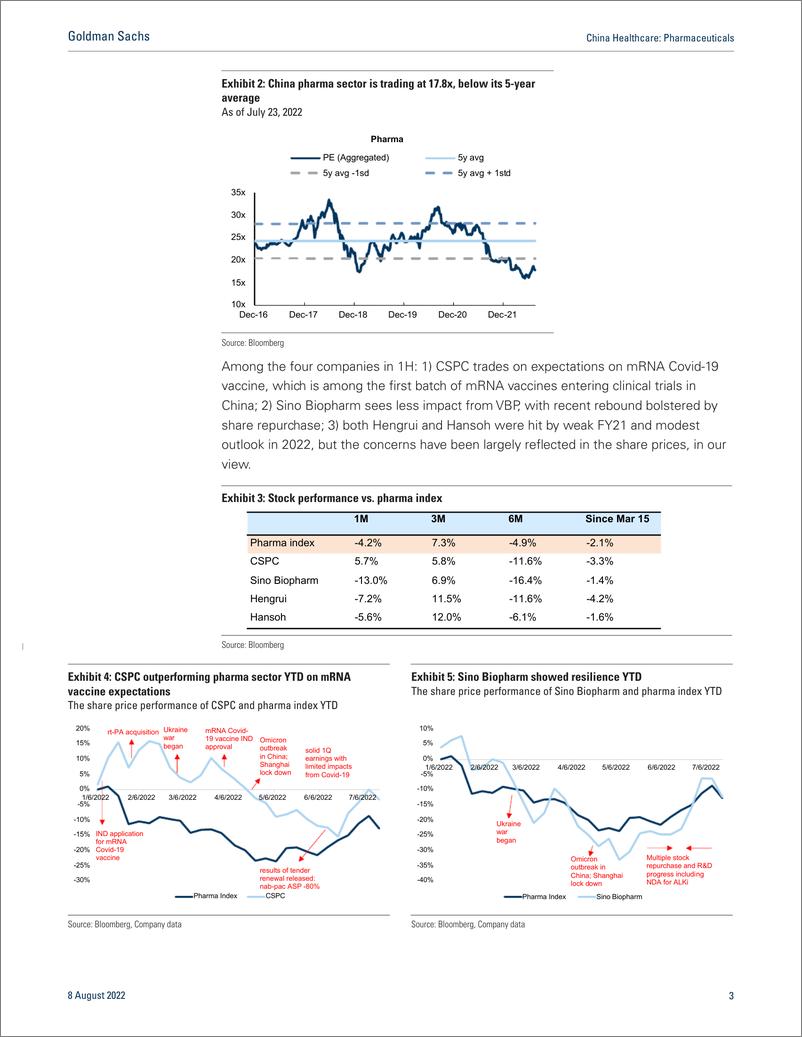 《China Healthcar Pharmaceutical 1H previe weak 12Q anticipated; recovery from earnings trough as defensive play(1)》 - 第4页预览图