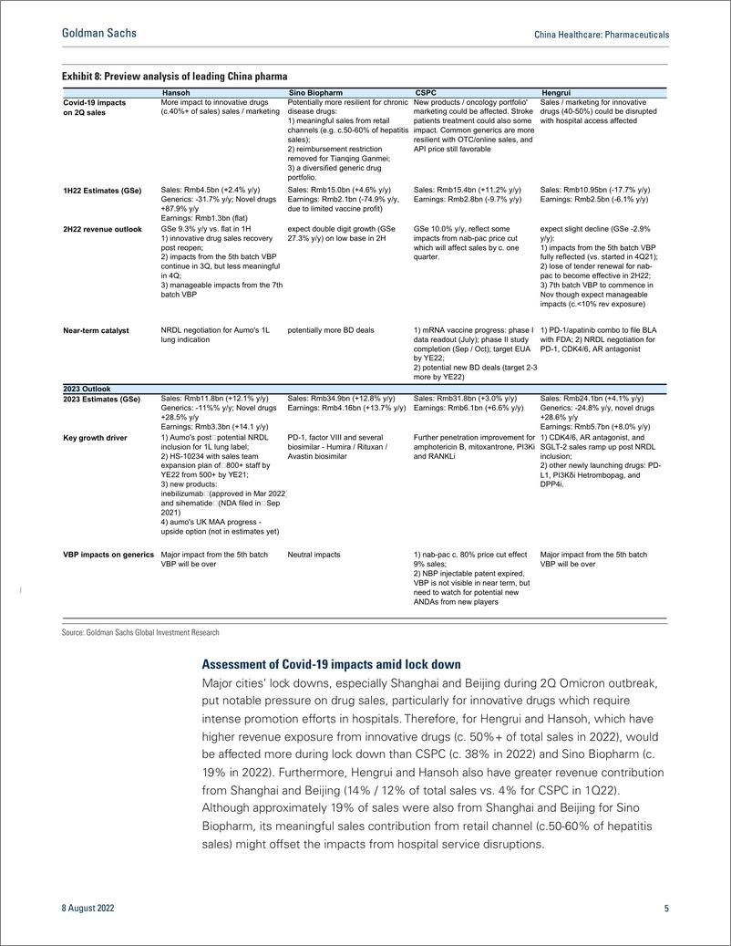 《China Healthcar Pharmaceutical 1H previe weak 12Q anticipated; recovery from earnings trough as defensive play(1)》 - 第6页预览图