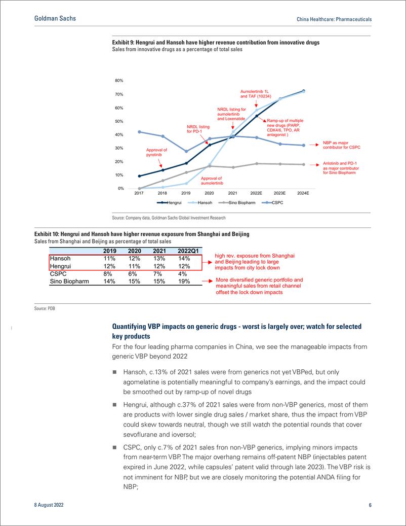 《China Healthcar Pharmaceutical 1H previe weak 12Q anticipated; recovery from earnings trough as defensive play(1)》 - 第7页预览图