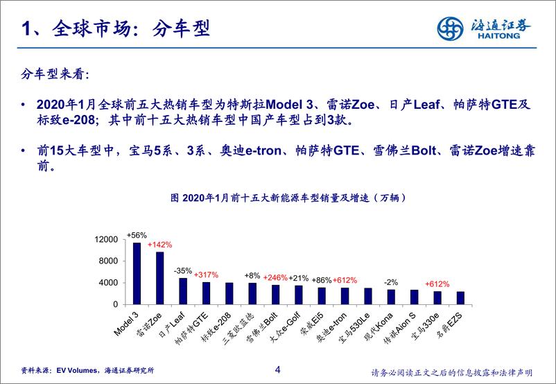 《汽车行业2020年1月全球新能源汽车市场总结：整体市场下滑，欧洲表现突出-20200311-海通证券-11页》 - 第5页预览图