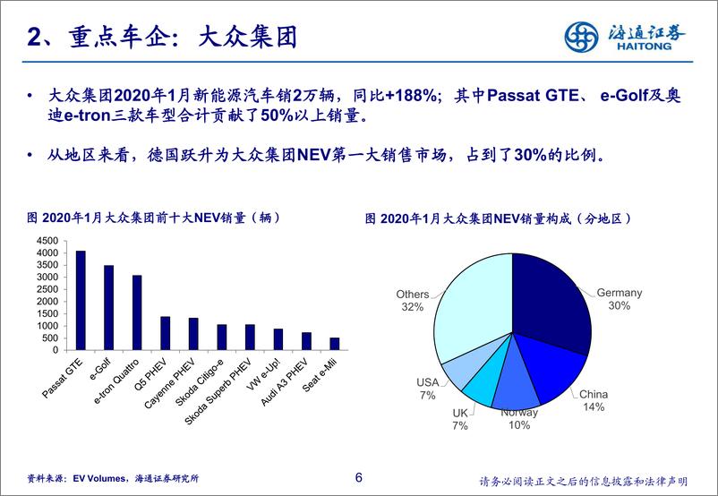 《汽车行业2020年1月全球新能源汽车市场总结：整体市场下滑，欧洲表现突出-20200311-海通证券-11页》 - 第7页预览图