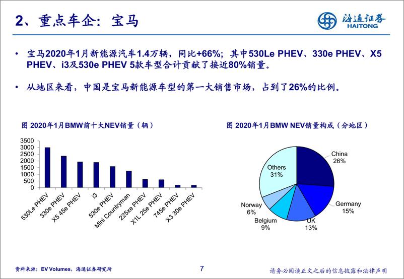 《汽车行业2020年1月全球新能源汽车市场总结：整体市场下滑，欧洲表现突出-20200311-海通证券-11页》 - 第8页预览图