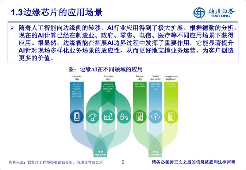 《电子行业：边缘AI芯片蓄势待发，行业龙头助力场景落地-240609-海通证券-23页》 - 第6页预览图