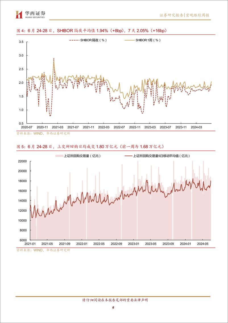 《流动性跟踪：存单利率1%25%2b时代-240629-华西证券-20页》 - 第6页预览图