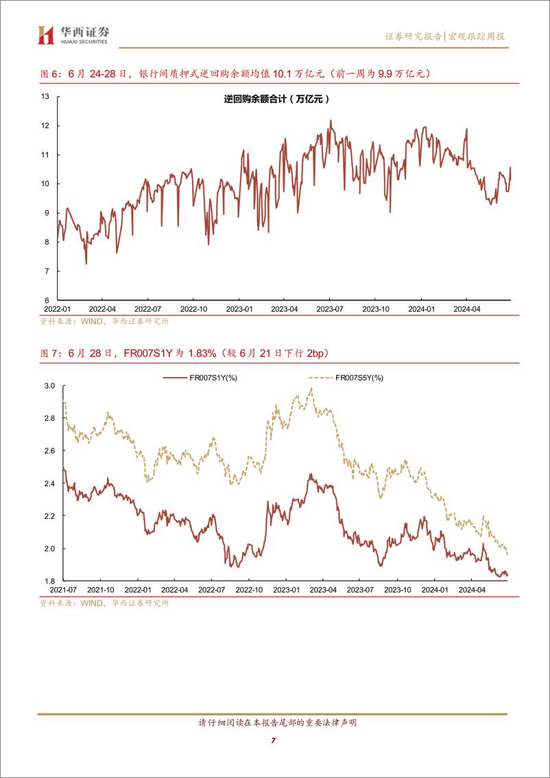 《流动性跟踪：存单利率1%25%2b时代-240629-华西证券-20页》 - 第7页预览图