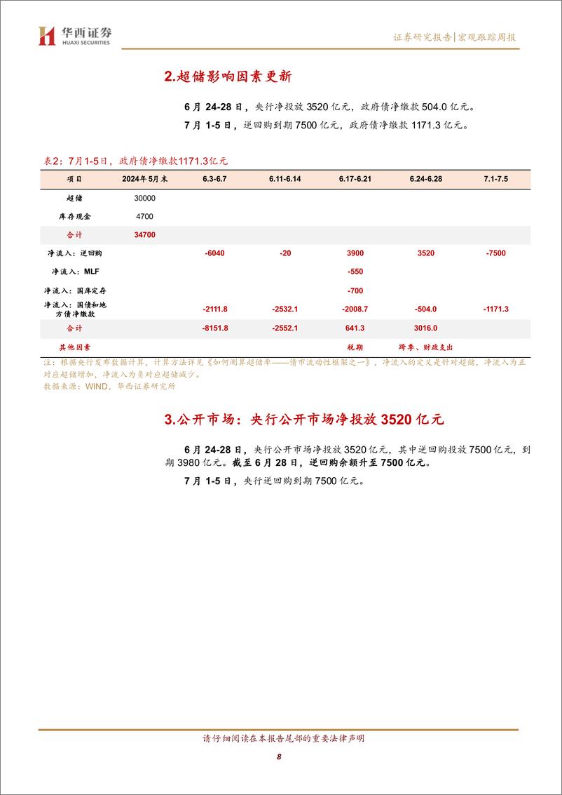 《流动性跟踪：存单利率1%25%2b时代-240629-华西证券-20页》 - 第8页预览图