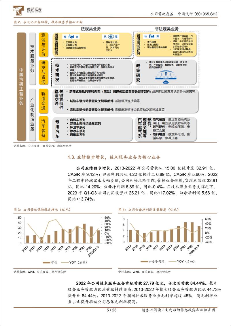 《深度报告-20240125-德邦证券-中国汽研-601965.SH-深耕汽车测评业智能化助力公司二次成232mb》 - 第5页预览图